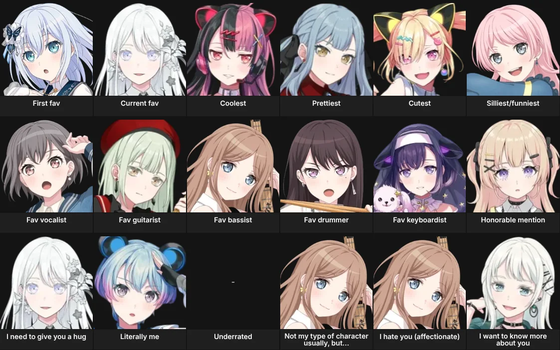 About Me: Bang Dream
