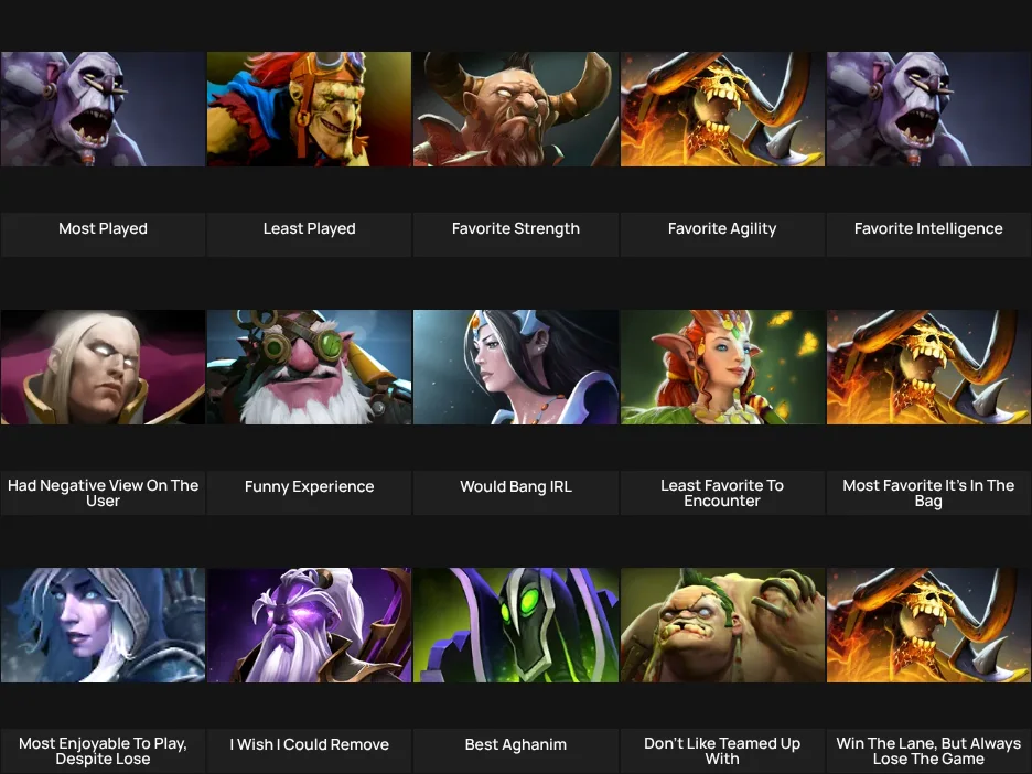 About Me: Dota 2