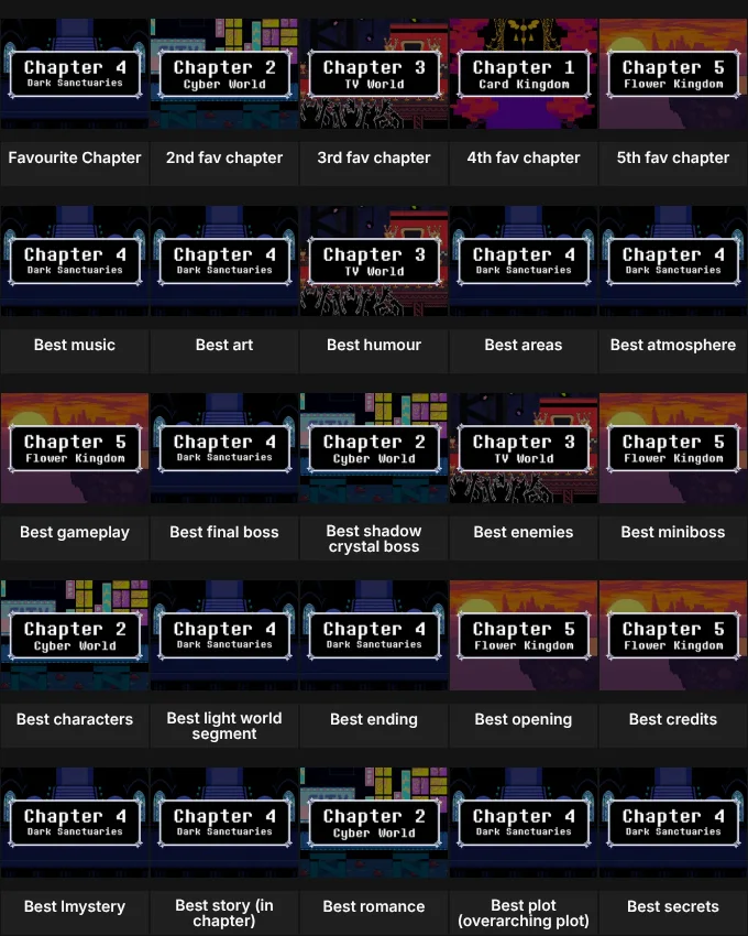 Deltarune chapter ranking grid