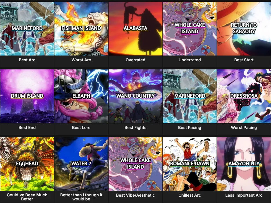 One Piece Arcs