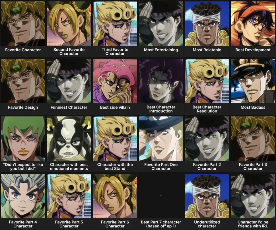 Favorite Jojos characters - anime only
