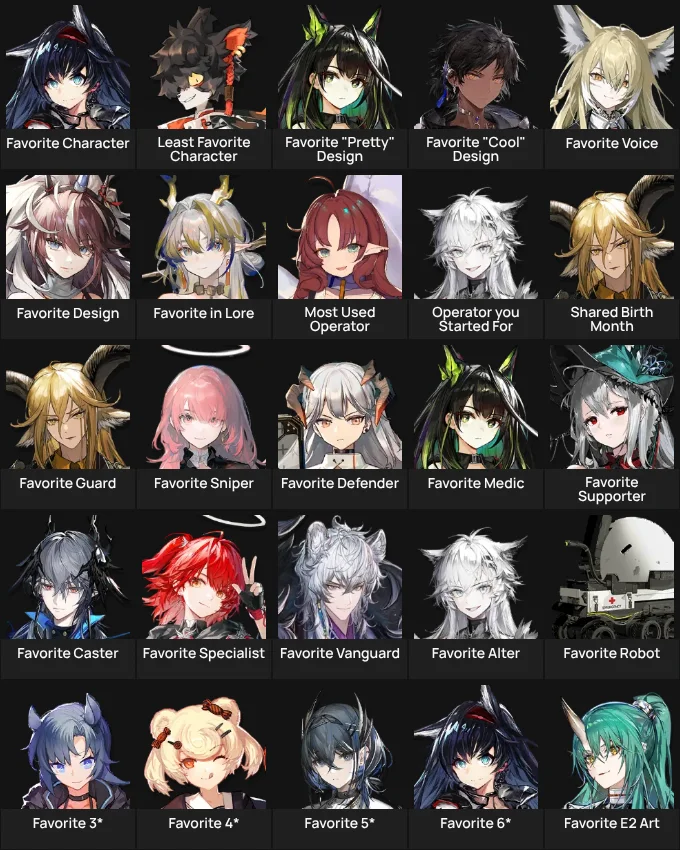 About Me: Arknights (male)