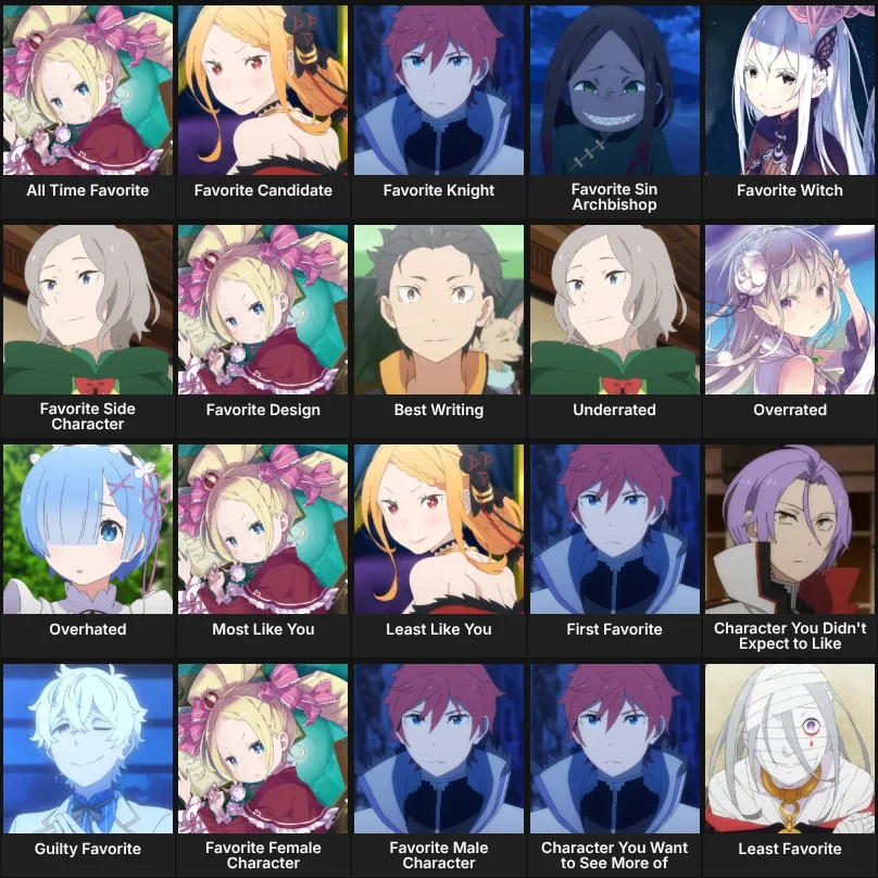 About Me: Re:Zero