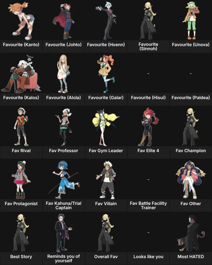 About Me: Pokemon Human Characters