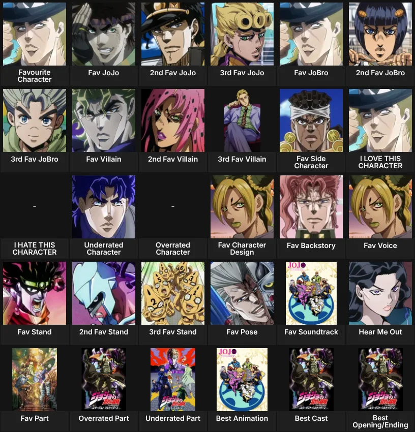 About me: JoJo Anime