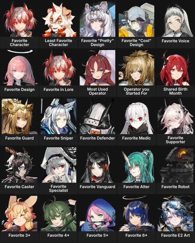 About Me: Arknights