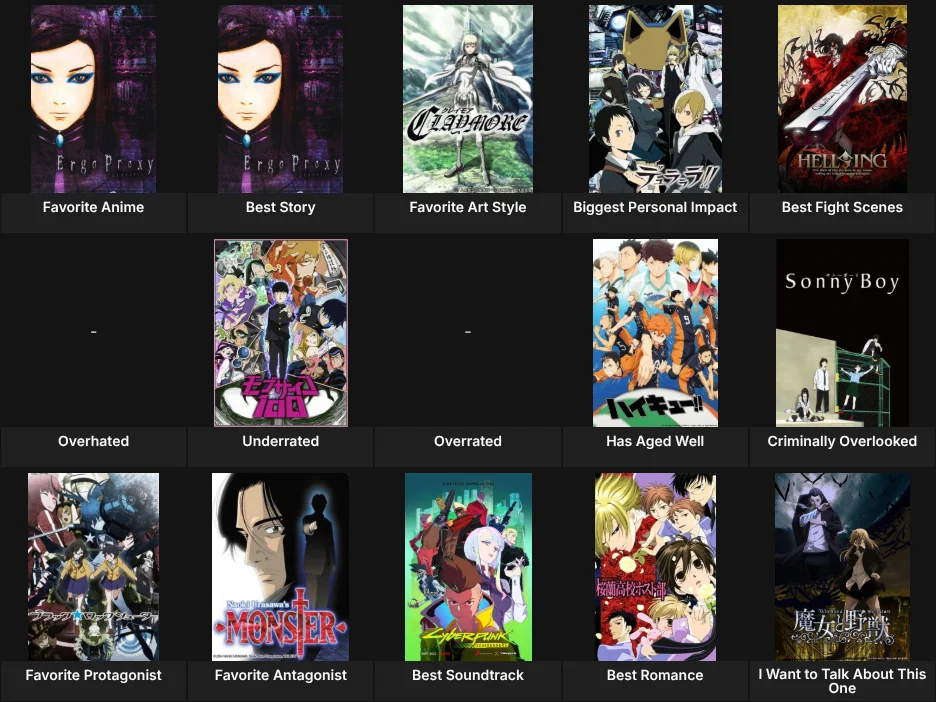 About Me: Anime