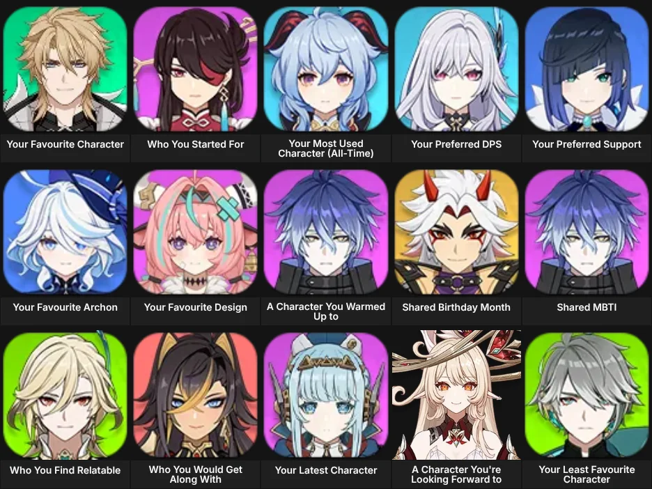About Me: Genshin Impact