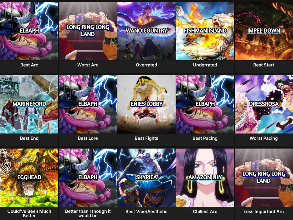 One Piece Arcs