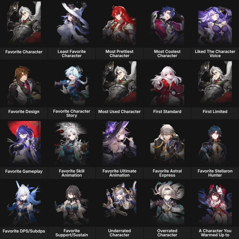 About Me: Honkai Star Rail