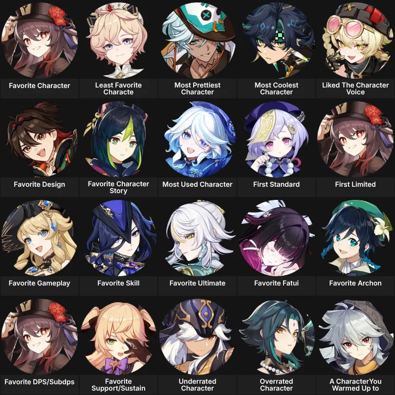 About Me : Genshin Impact