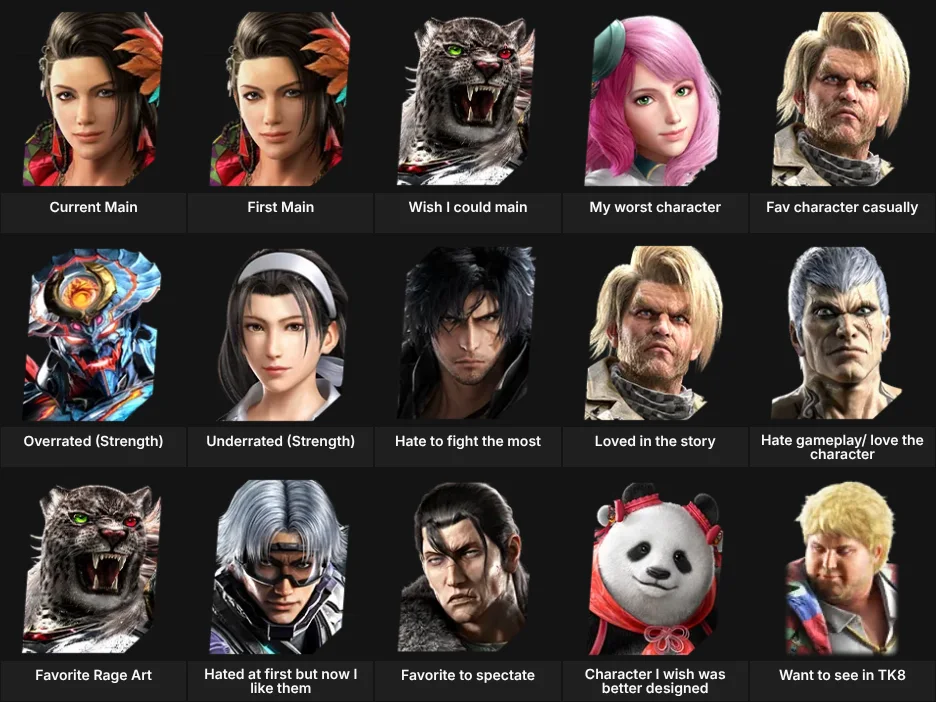 About Me: Tekken Characters