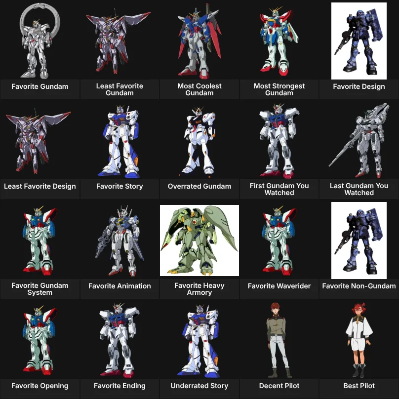 About Me: My Gundam list