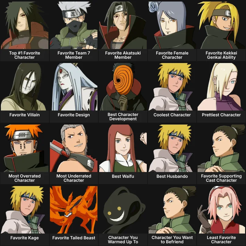 About Me: Naruto Characters