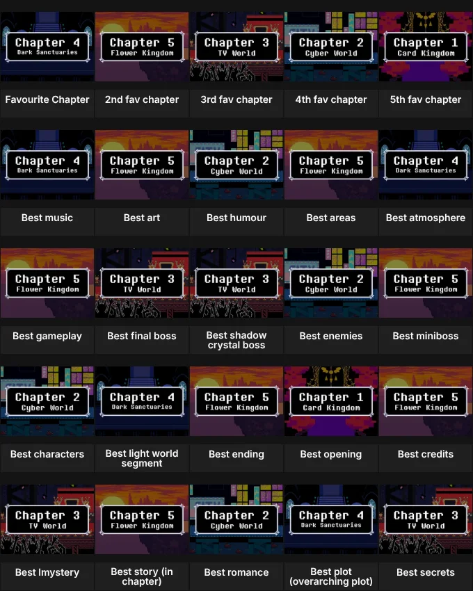 Deltarune chapter ranking grid