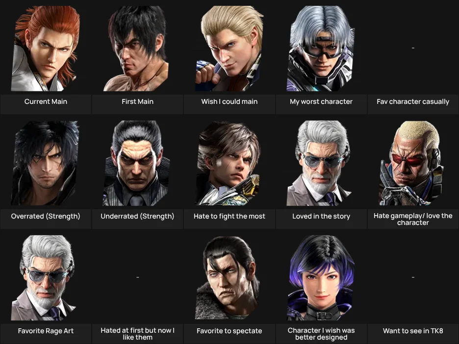 About Me: Tekken Characters