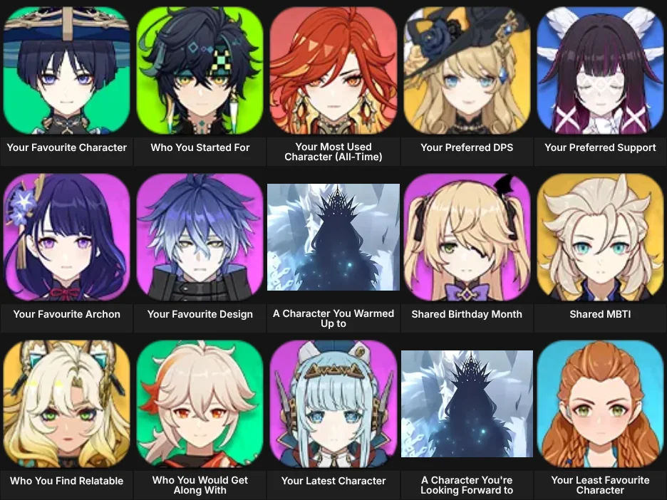 About Me: Genshin Impact