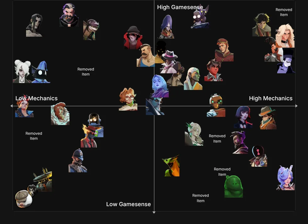 Deadlock Hero Difficulty