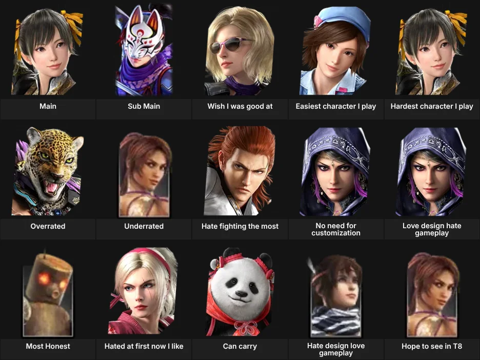18 years of Tekken