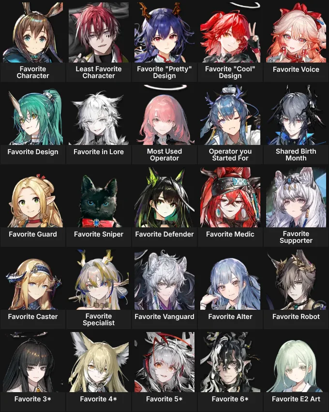 About Me: Arknights