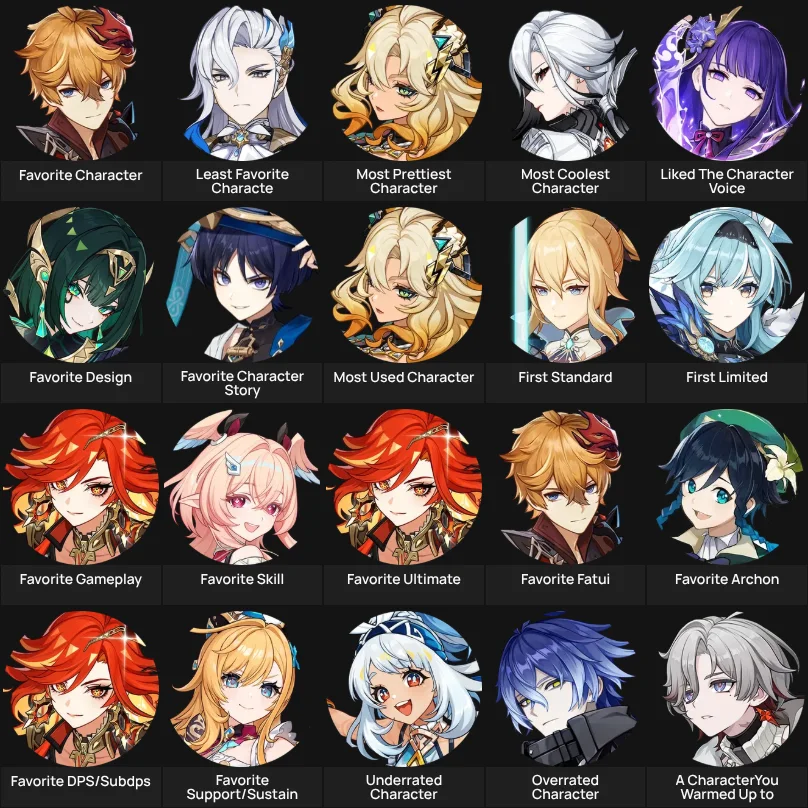 About Me: Genshin Impact