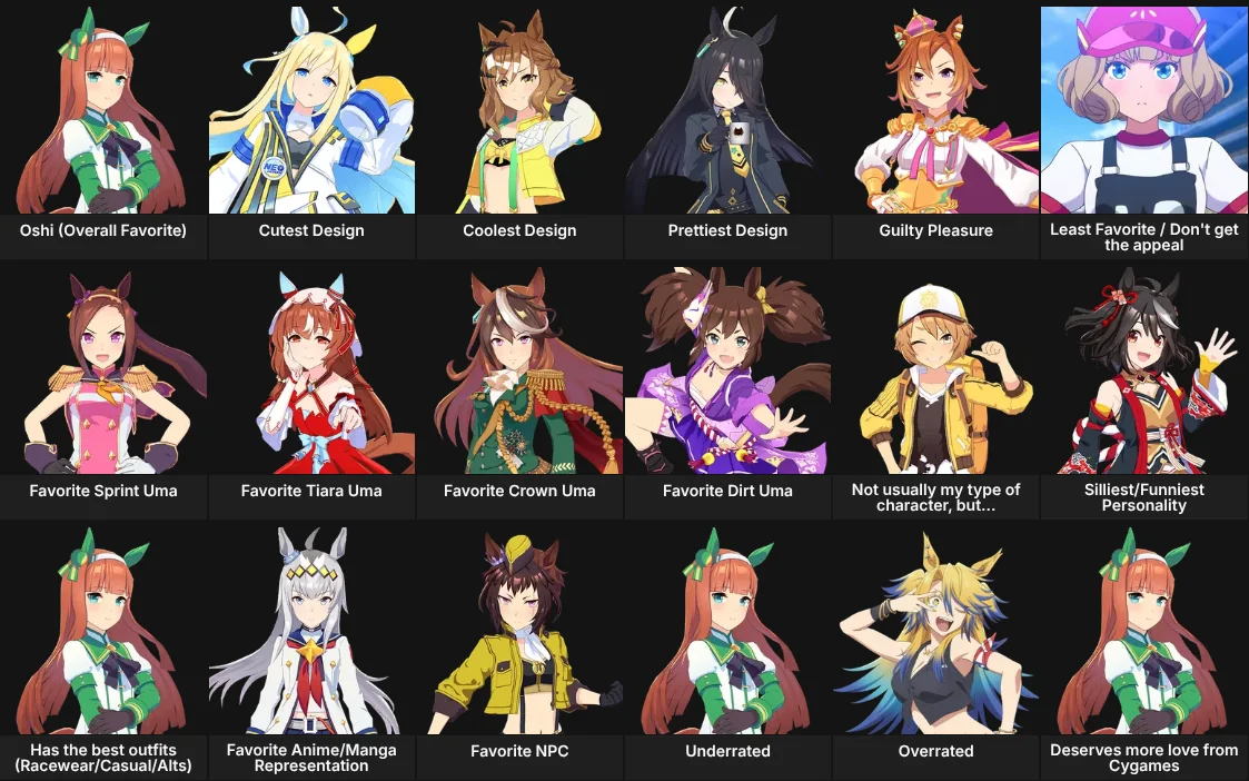 About Me: Umamusume