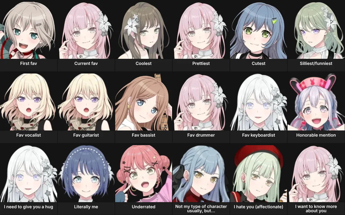 About Me: Bang Dream