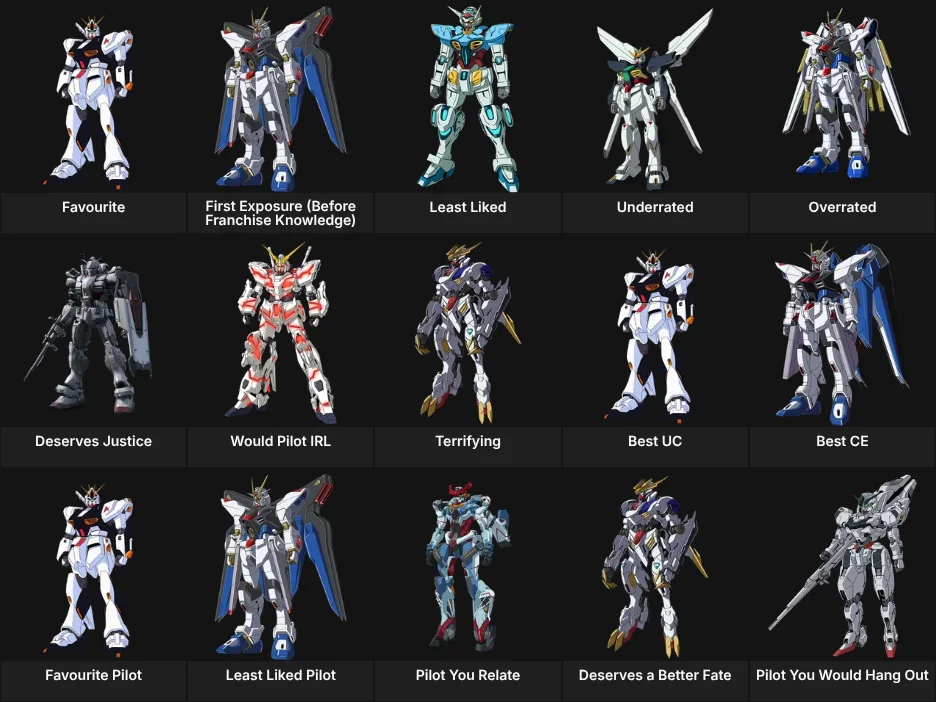 Gundam Mechs (&Pilots)