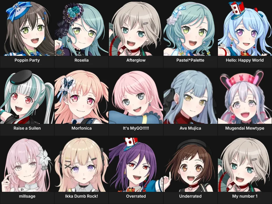 About Me : Member Fav Bandori