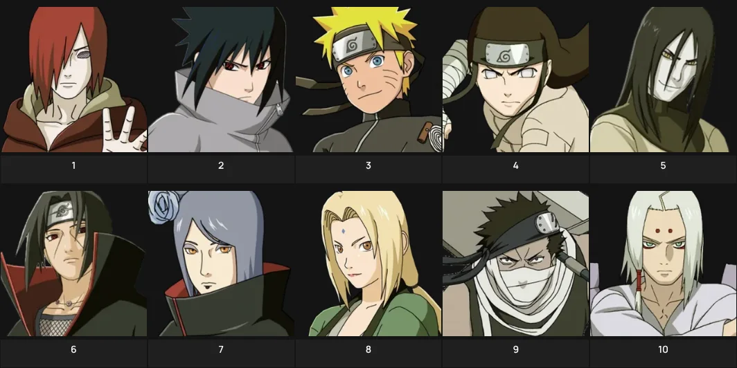 TOP 10 NARUTO CHARACTERS