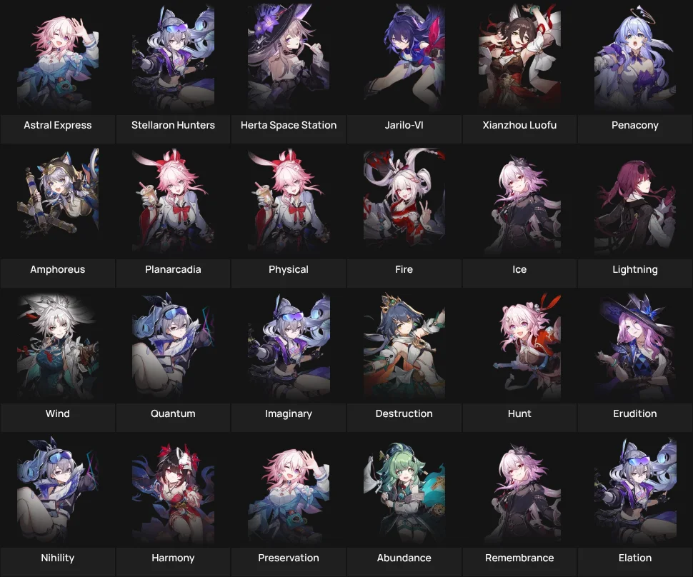 Favourite HSR character by faction/element