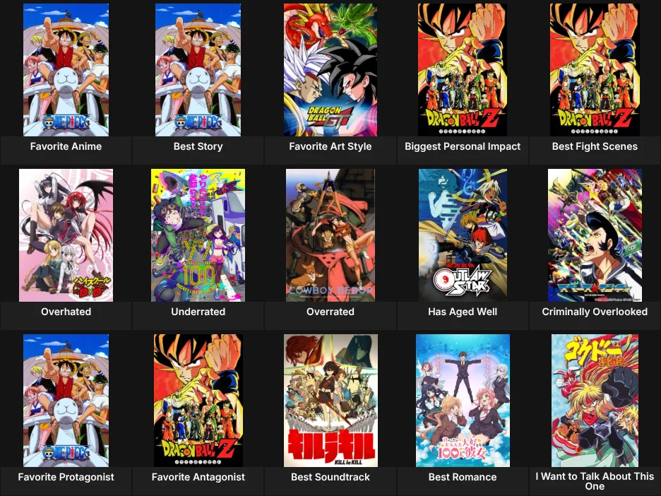 About Me: Anime