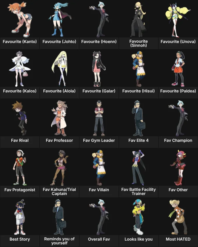 About Me: Pokemon Human Characters