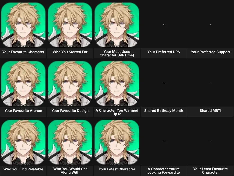 About Me: Genshin Impact
