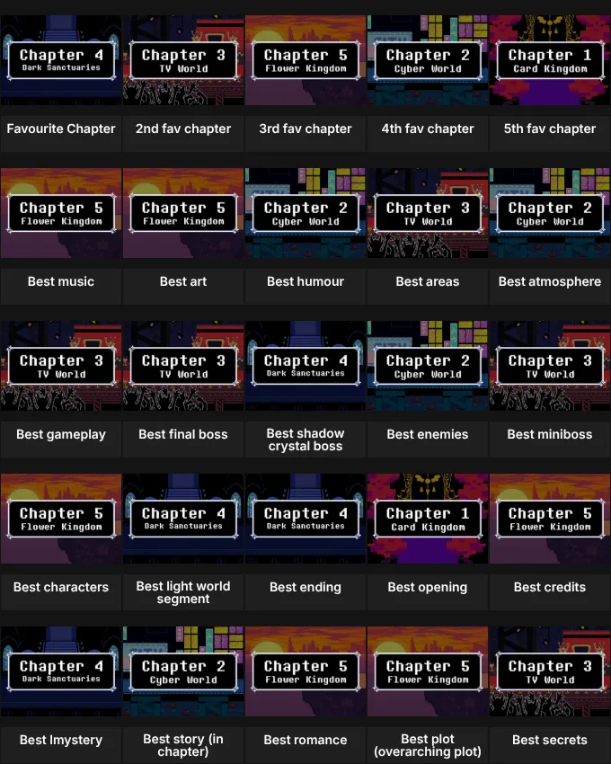 Deltarune chapter ranking grid