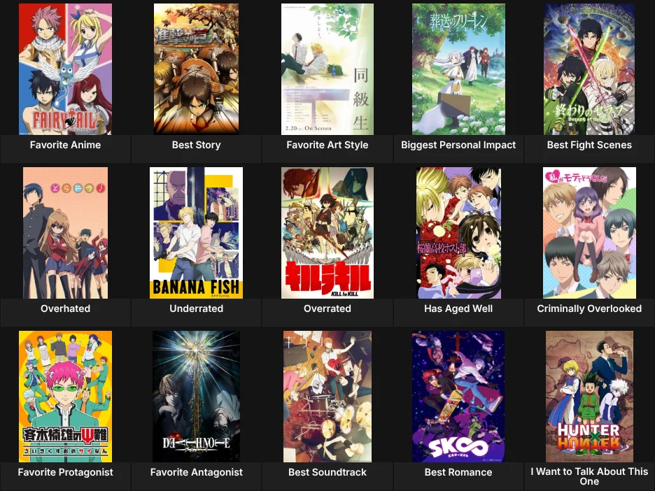 About Me: Anime
