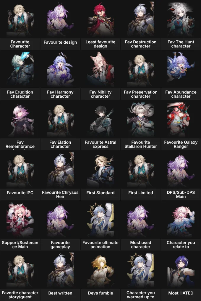 About me: Honkai Star Rail (detailed)