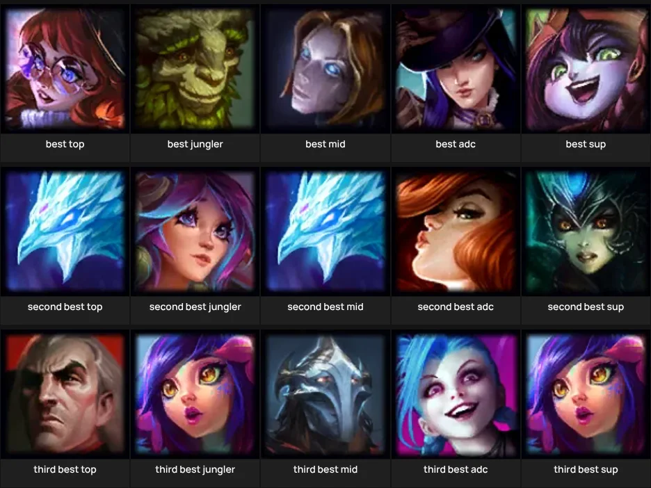 lol best champs per role