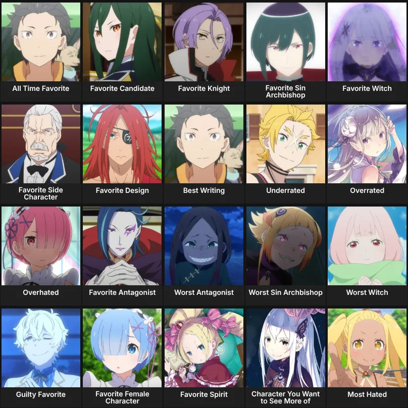 About Me: Re:Zero