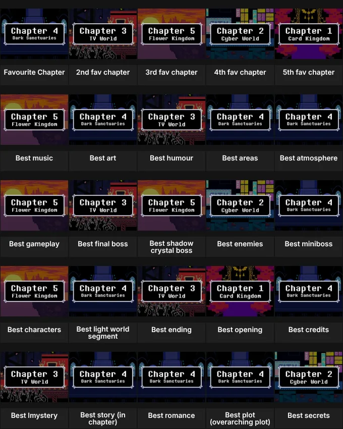 Deltarune chapter ranking grid