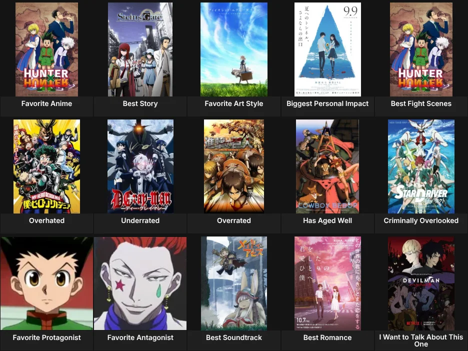 About Me: Anime