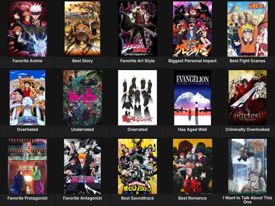 About Me: Anime