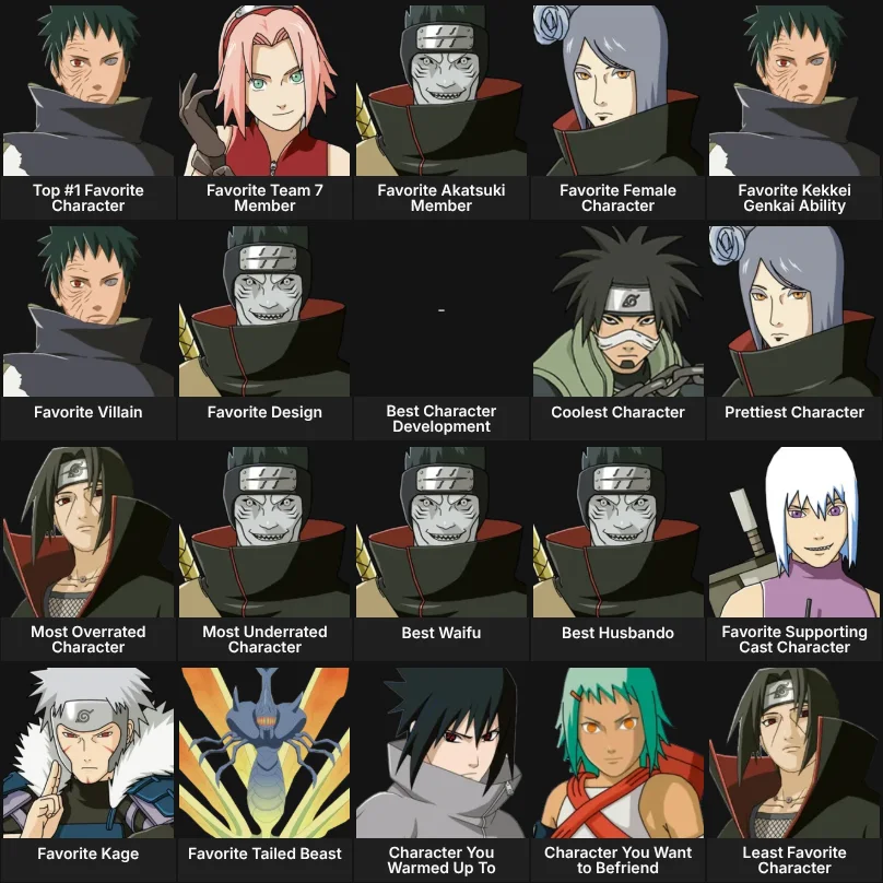 About Me: Naruto Characters