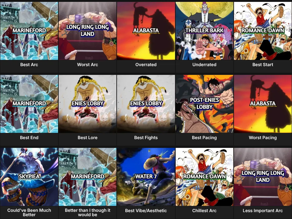 One Piece Arcs