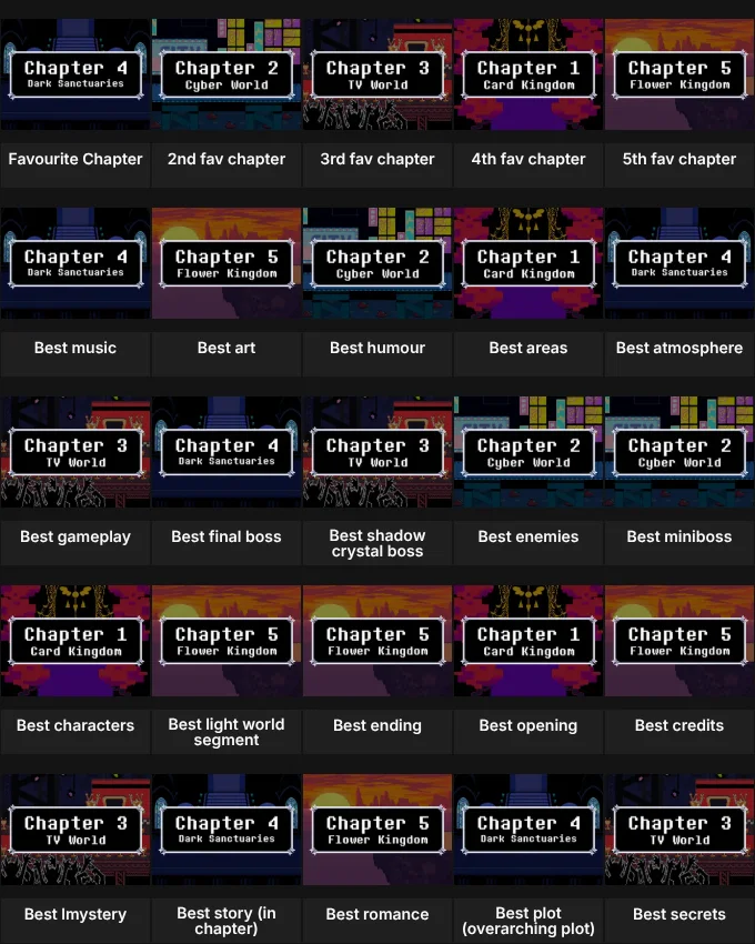 Deltarune chapter ranking grid