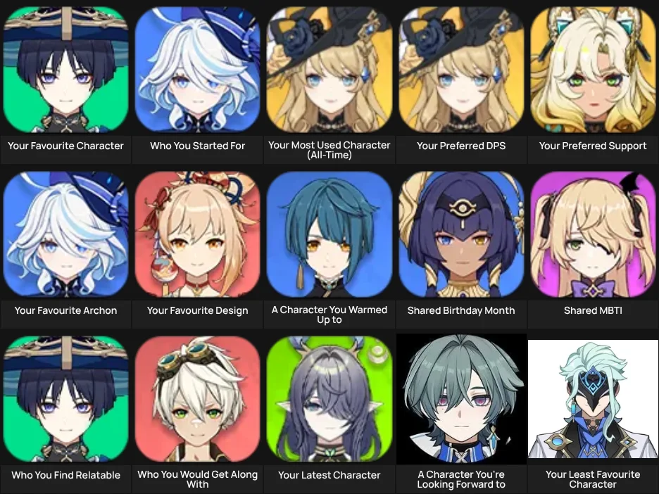 About Me: Genshin Impact