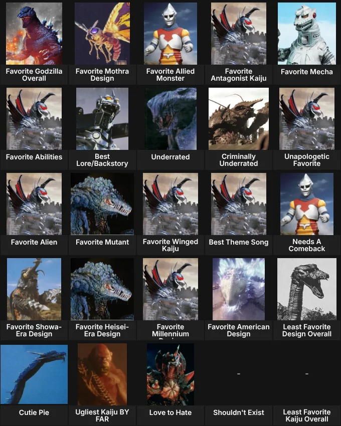 About Me: Ultimate Godzilla Kaiju