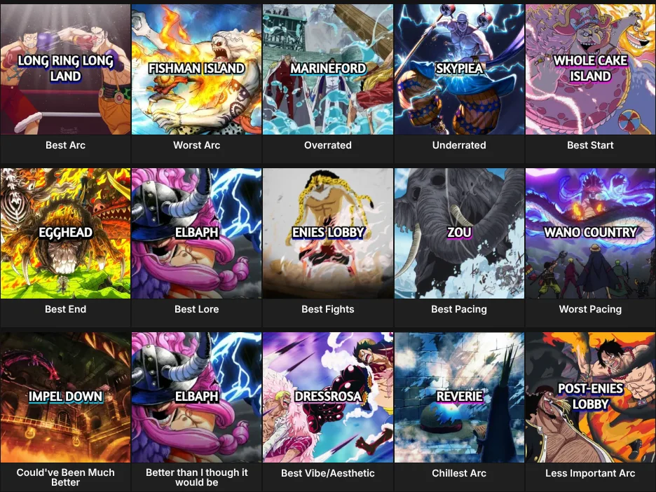 One Piece Arcs