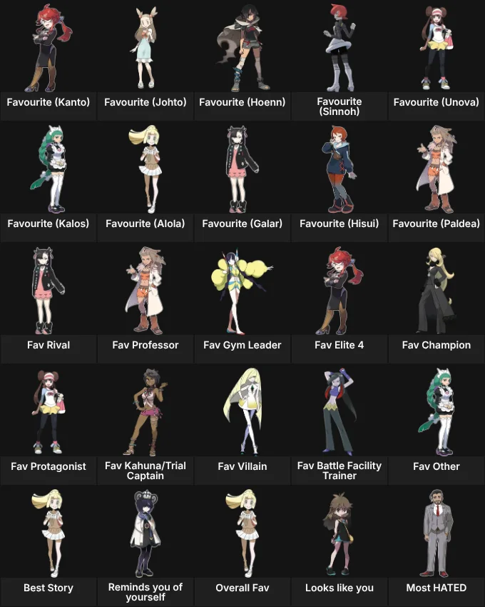About Me: Pokemon Human Characters