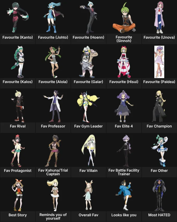 About Me: Pokemon Human Characters